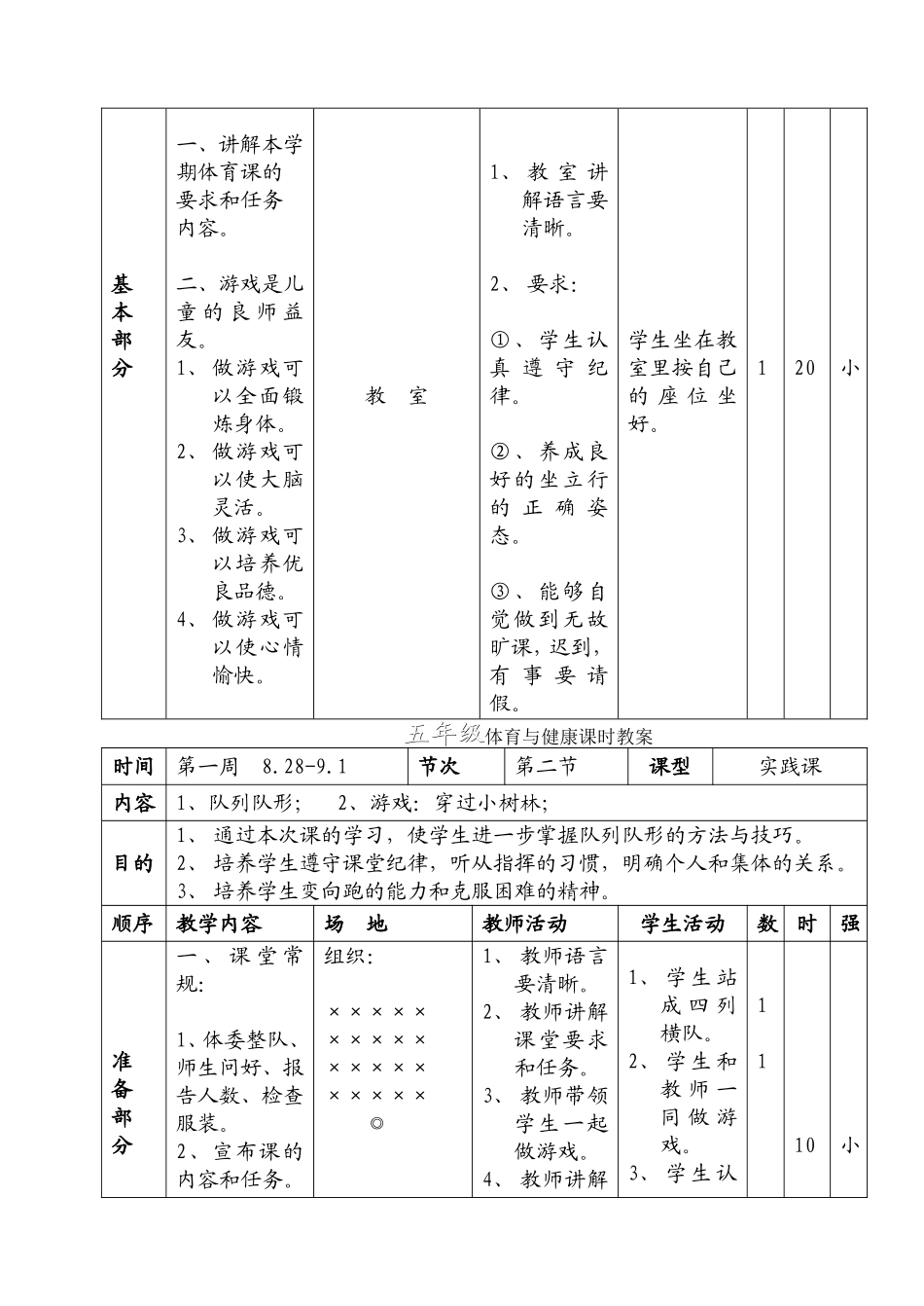 五年级体育与健康课时教案(3周)_第2页
