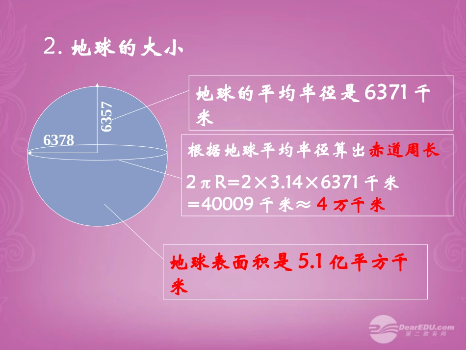 七年级地理上册 1.1 地球和地球仪课件 （新版）新人教版_第3页