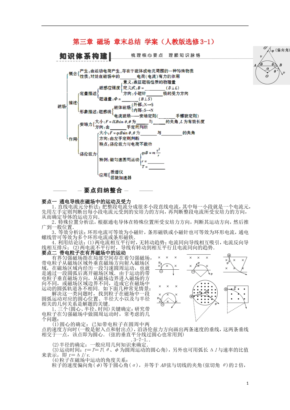 山东省新泰市汶城中学高中物理《磁场 章末总结》复习学案 新人教版选修3-1_第1页