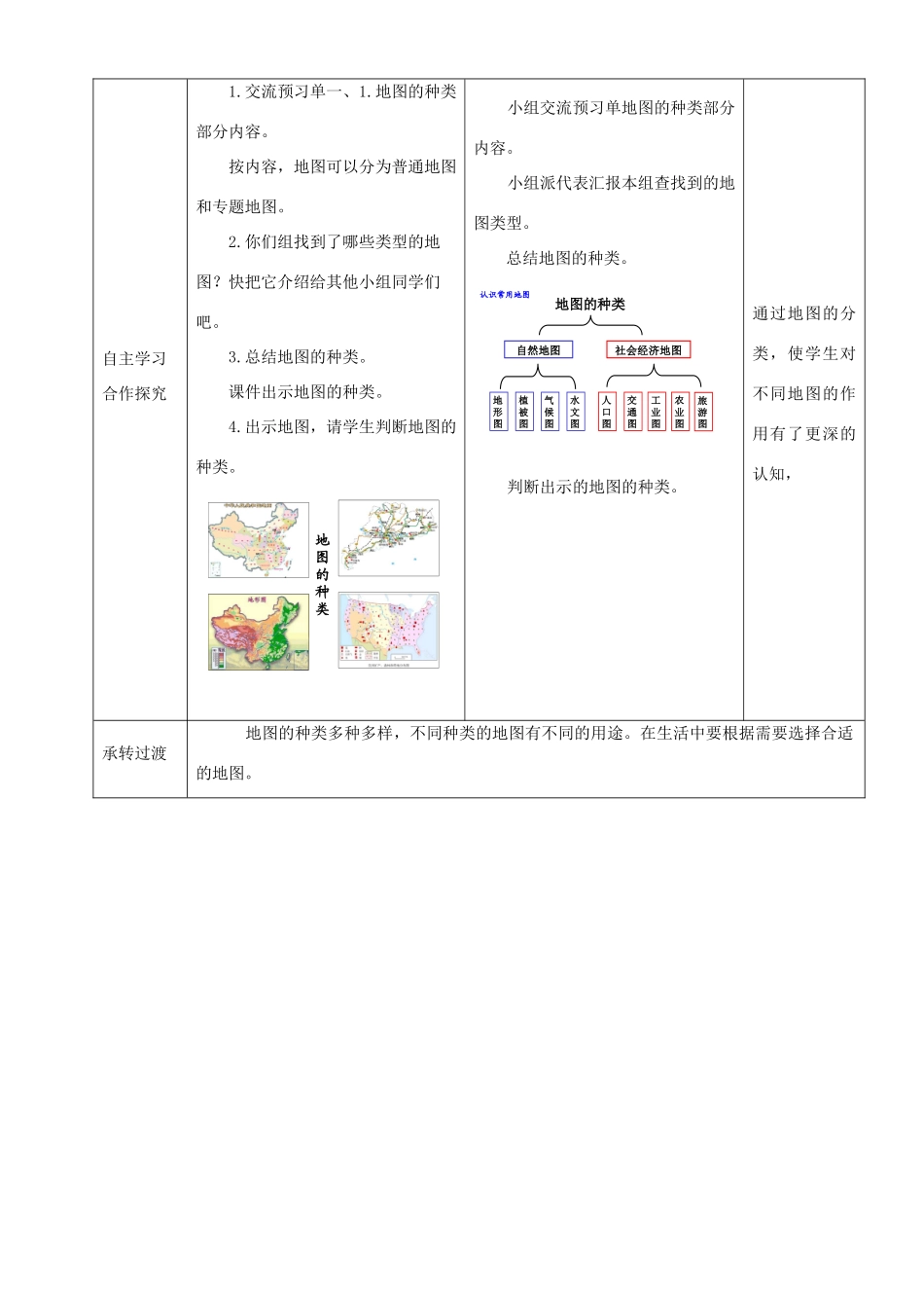 七年级地理上册 第2章 第3节 地图的应用教案 （新版）商务星球版-（新版）商务星球版初中七年级上册地理教案_第2页