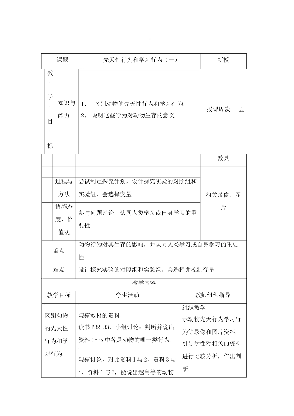 先天性行为和学习行为_第1页
