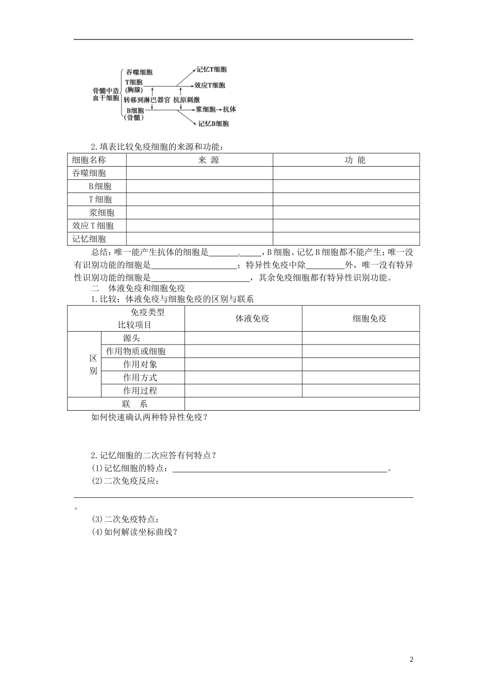 山东省沂水县第一中学高考生物一轮复习 免疫调节学案 新人教版_第2页