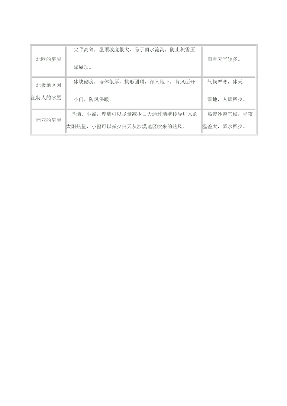 七年级地理上册 6.1聚落与环境教案 晋教版_第2页