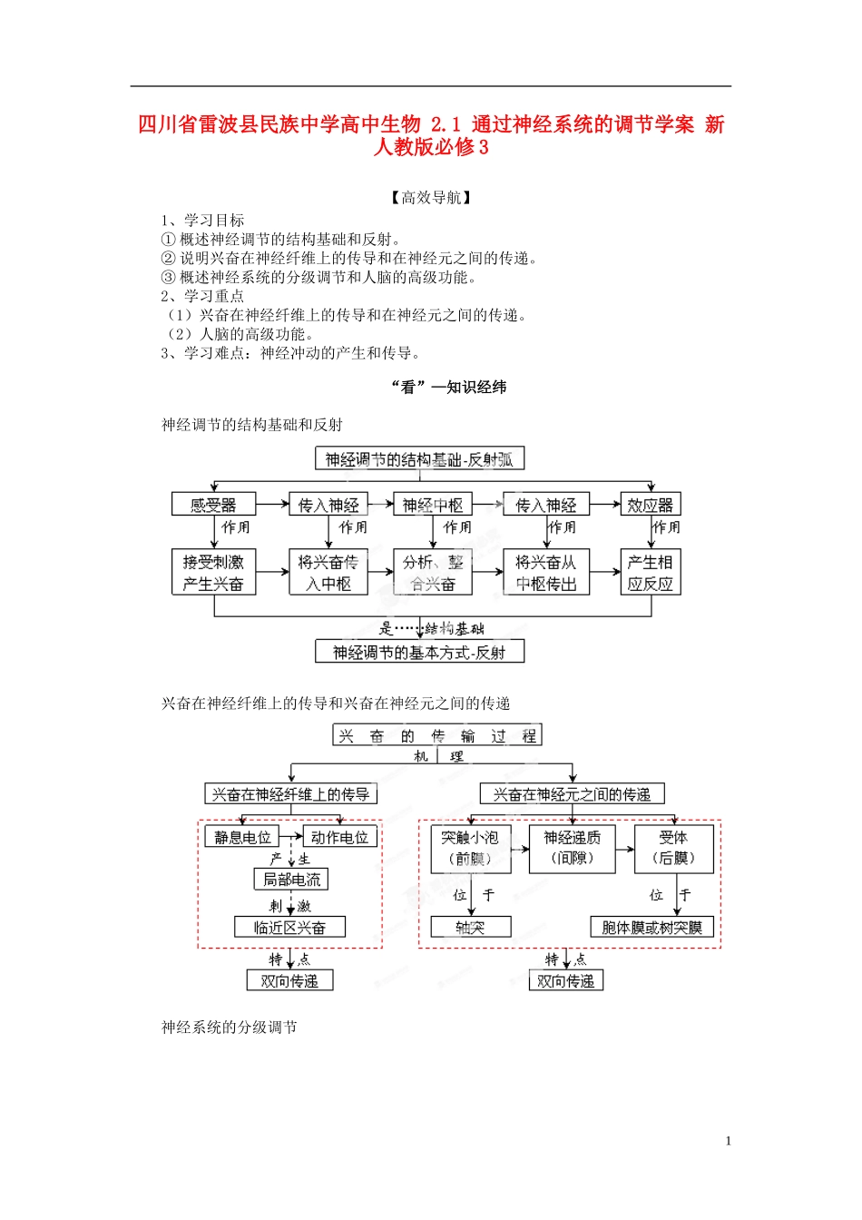 四川省雷波县民族中学高中生物 2.1 通过神经系统的调节学案 新人教版必修3_第1页