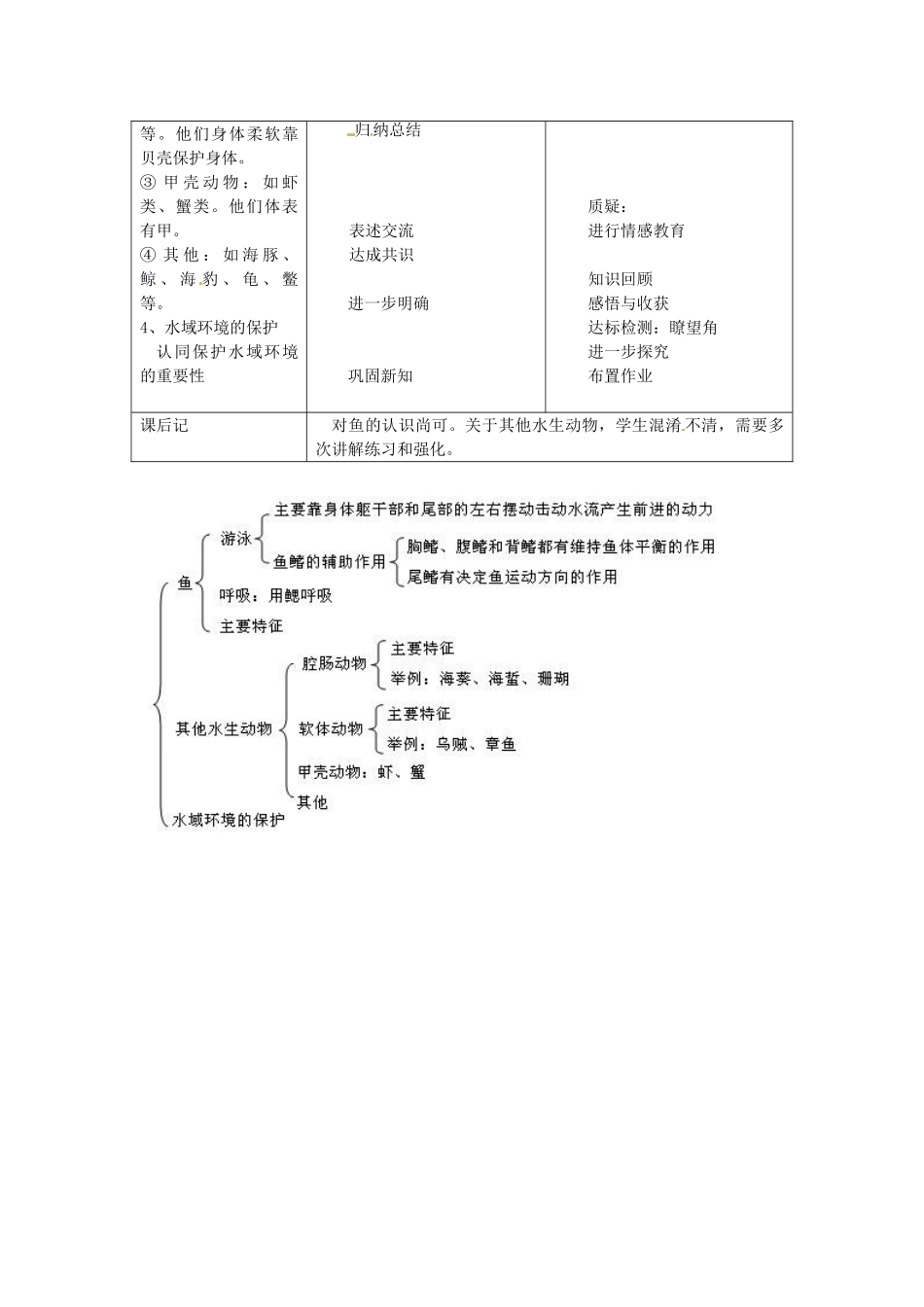 山东省胶南市理务关镇中心中学2012-2013学年八年级生物 5.1.1 水中生活的动物教案_第2页