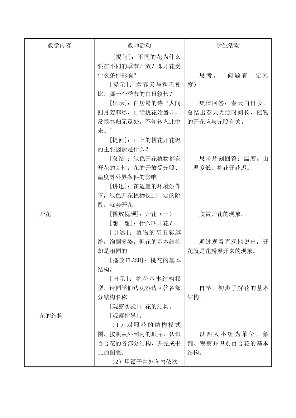 七年级生物上 第5章 绿色植物的一生 第五节  植物的开花和结果（2课时）教案苏教版_第2页