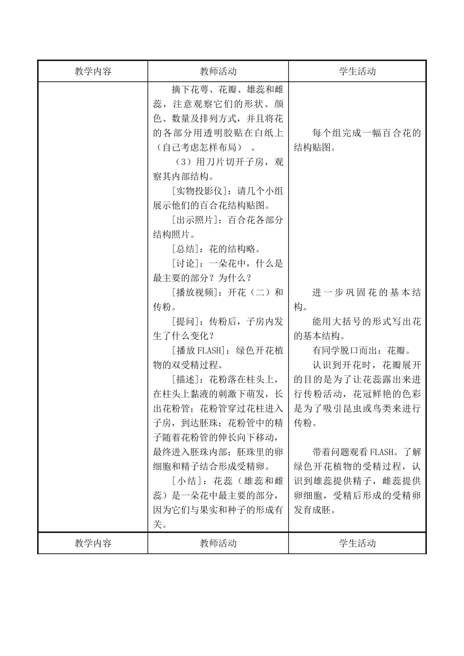 七年级生物上 第5章 绿色植物的一生 第五节  植物的开花和结果（2课时）教案苏教版_第3页
