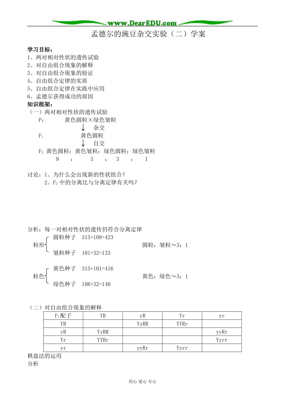 新人教版高中生物必修2孟德尔的豌豆杂交实验（二）学案_第1页