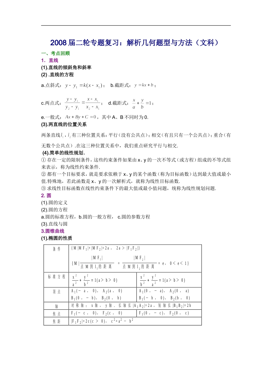 解析几何题型与方法（文科）_第1页