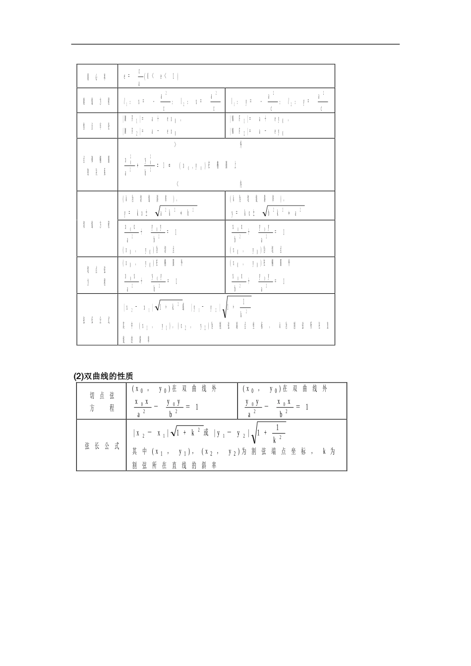 解析几何题型与方法（文科）_第2页