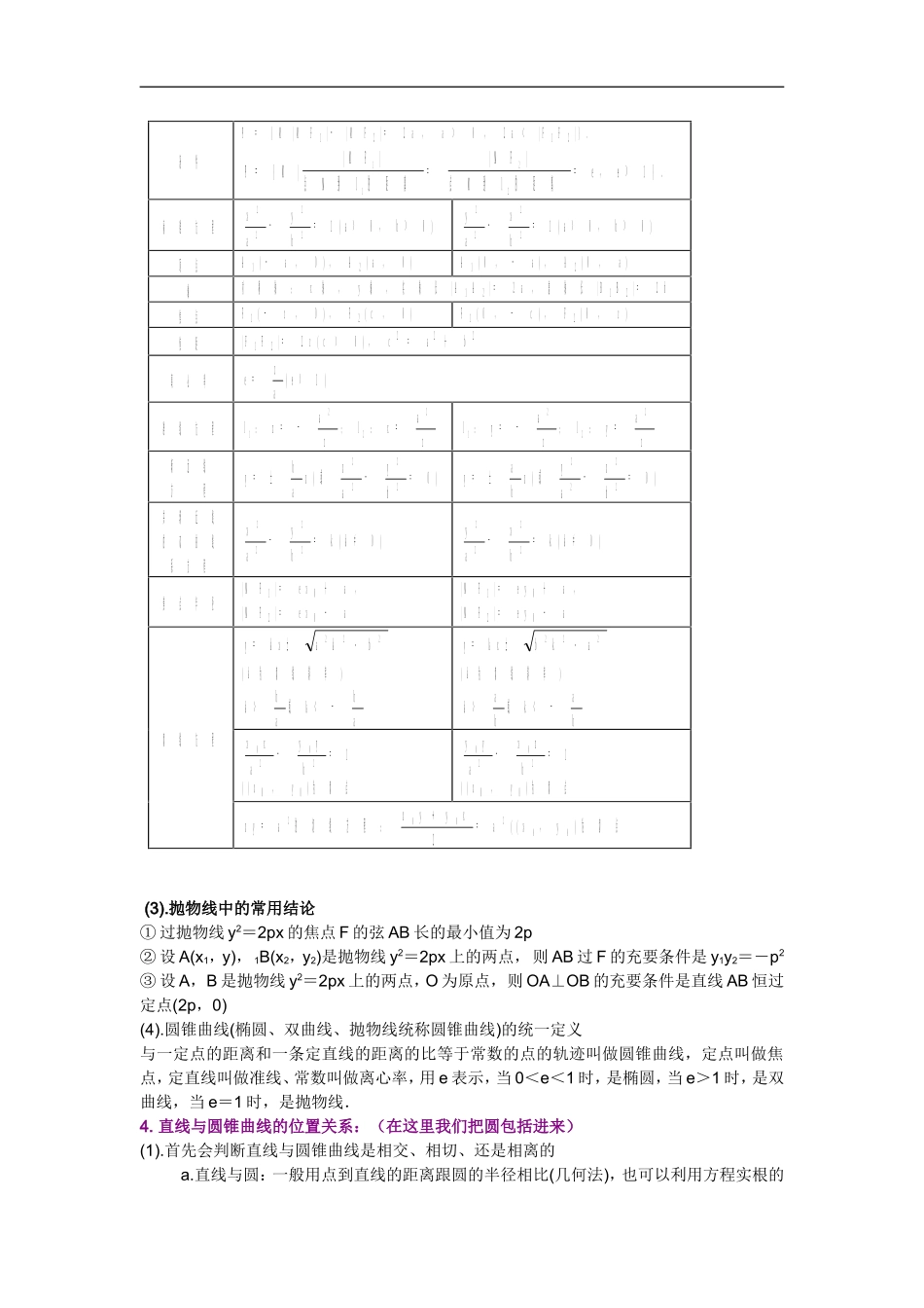 解析几何题型与方法（文科）_第3页