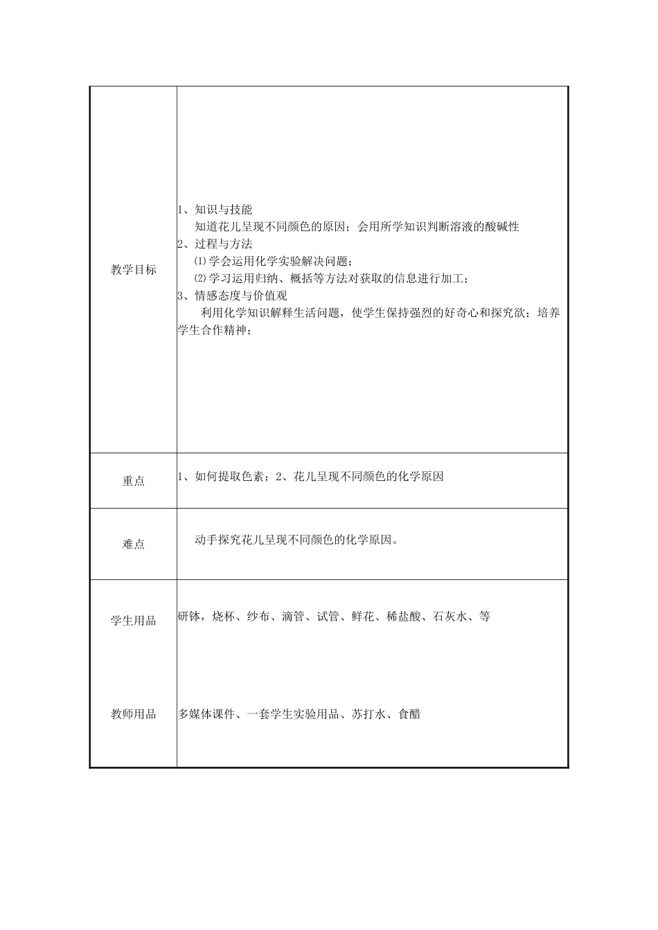九年级化学 花儿为什么这样红教案 人教新课标版_第3页