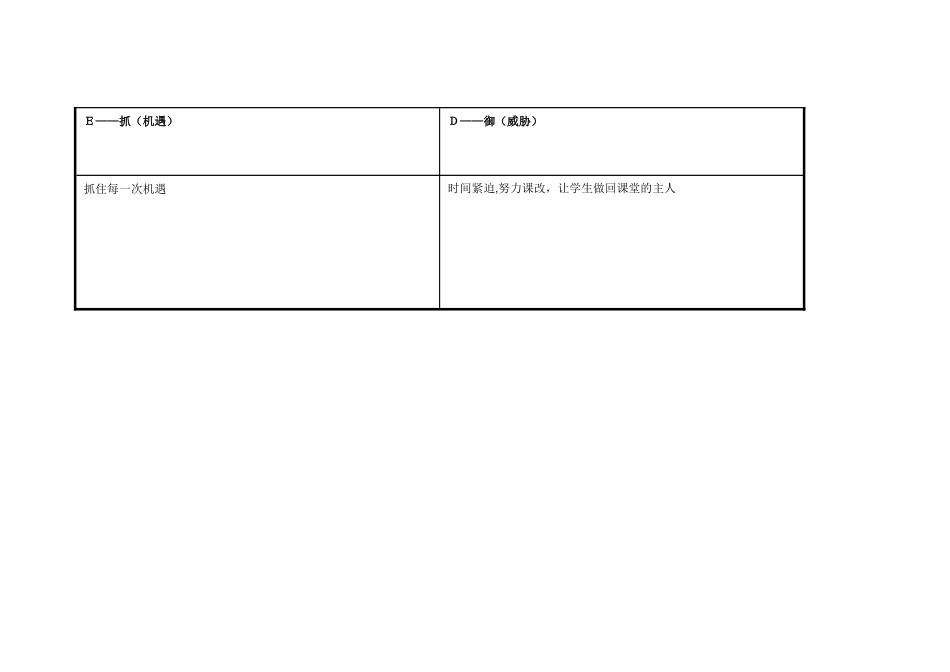 任务表单：个人自我诊断SWOT分析表[1]_第3页