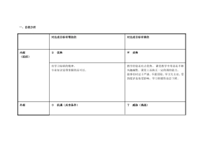 任务表单：个人自我诊断SWOT分析表[1]