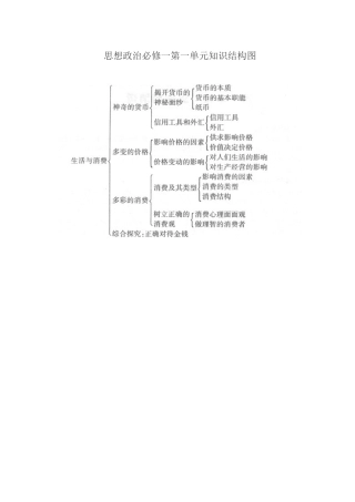 思想政治必修一第一单元知识结构图