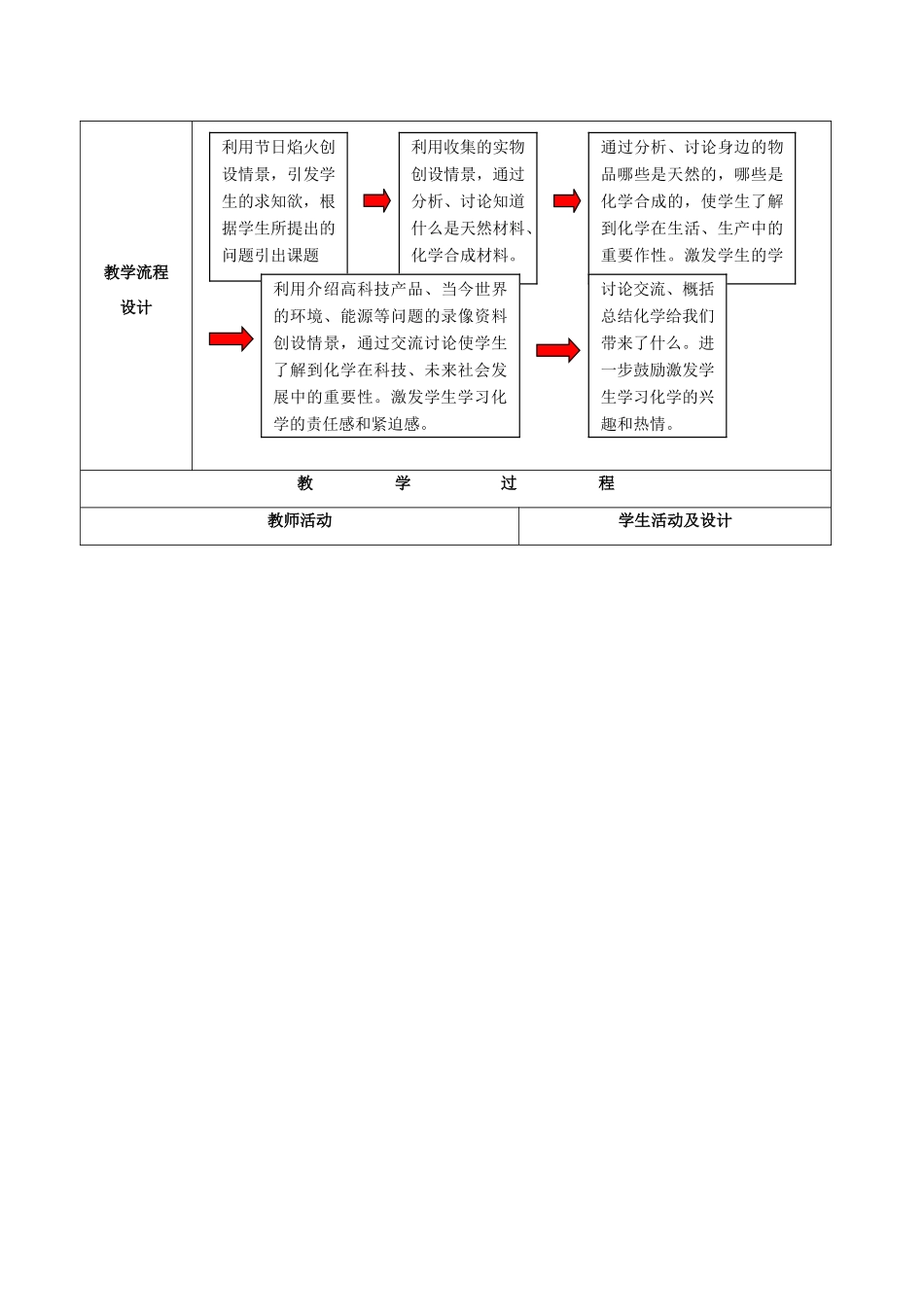 九年级化学 1.1 奇妙的化学教学设计 鲁教版_第2页