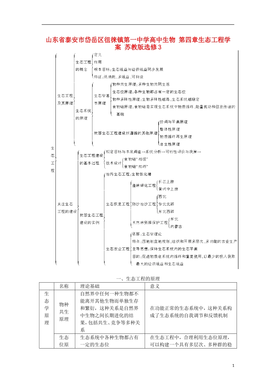山东省泰安市岱岳区徂徕镇第一中学高中生物 第四章生态工程学案 苏教版选修3_第1页