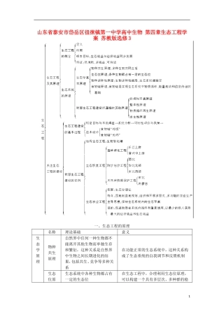 山东省泰安市岱岳区徂徕镇第一中学高中生物 第四章生态工程学案 苏教版选修3