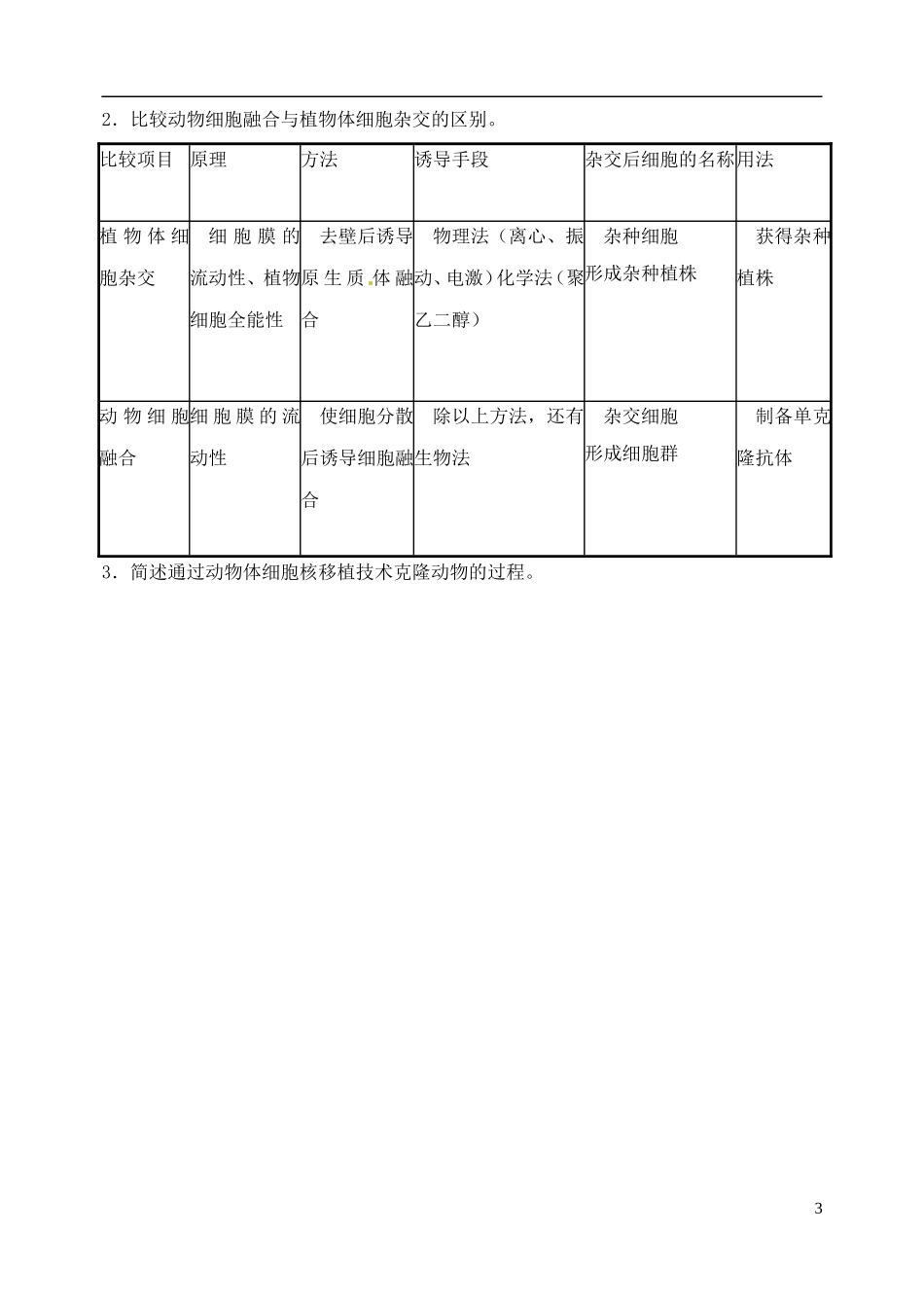 山东省新泰市第二中学高中生物 2.2.2动物细胞融合与单克隆抗体（1）教学案 新人教版选修3_第3页