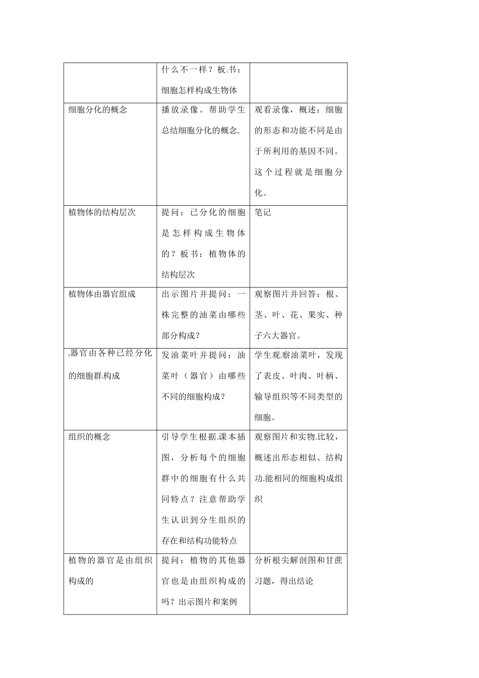 七年级生物下册81 植物体的组成（教案）苏科版_第2页