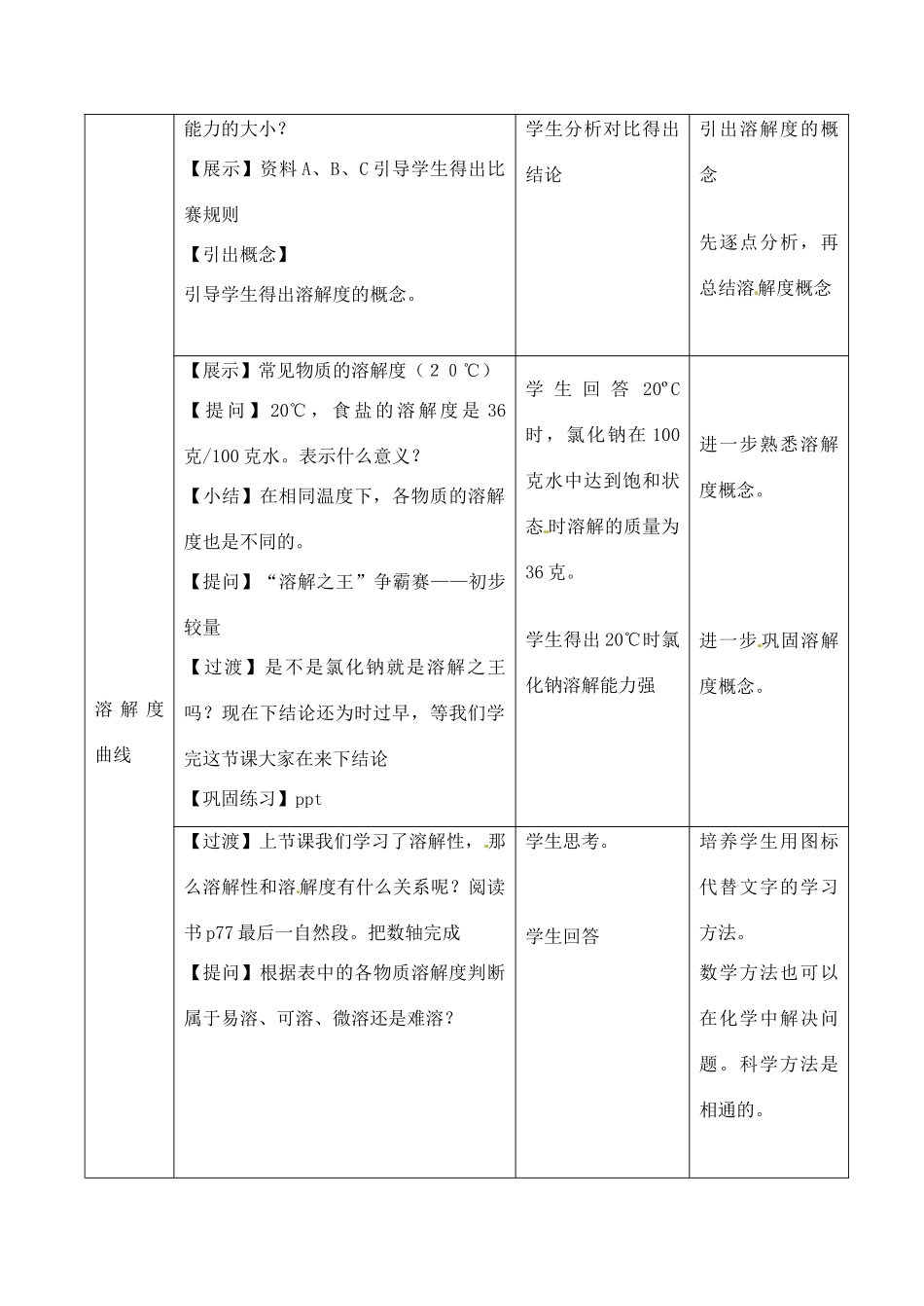 九年级化学 6.1 物质的溶解度教案 沪教版_第2页