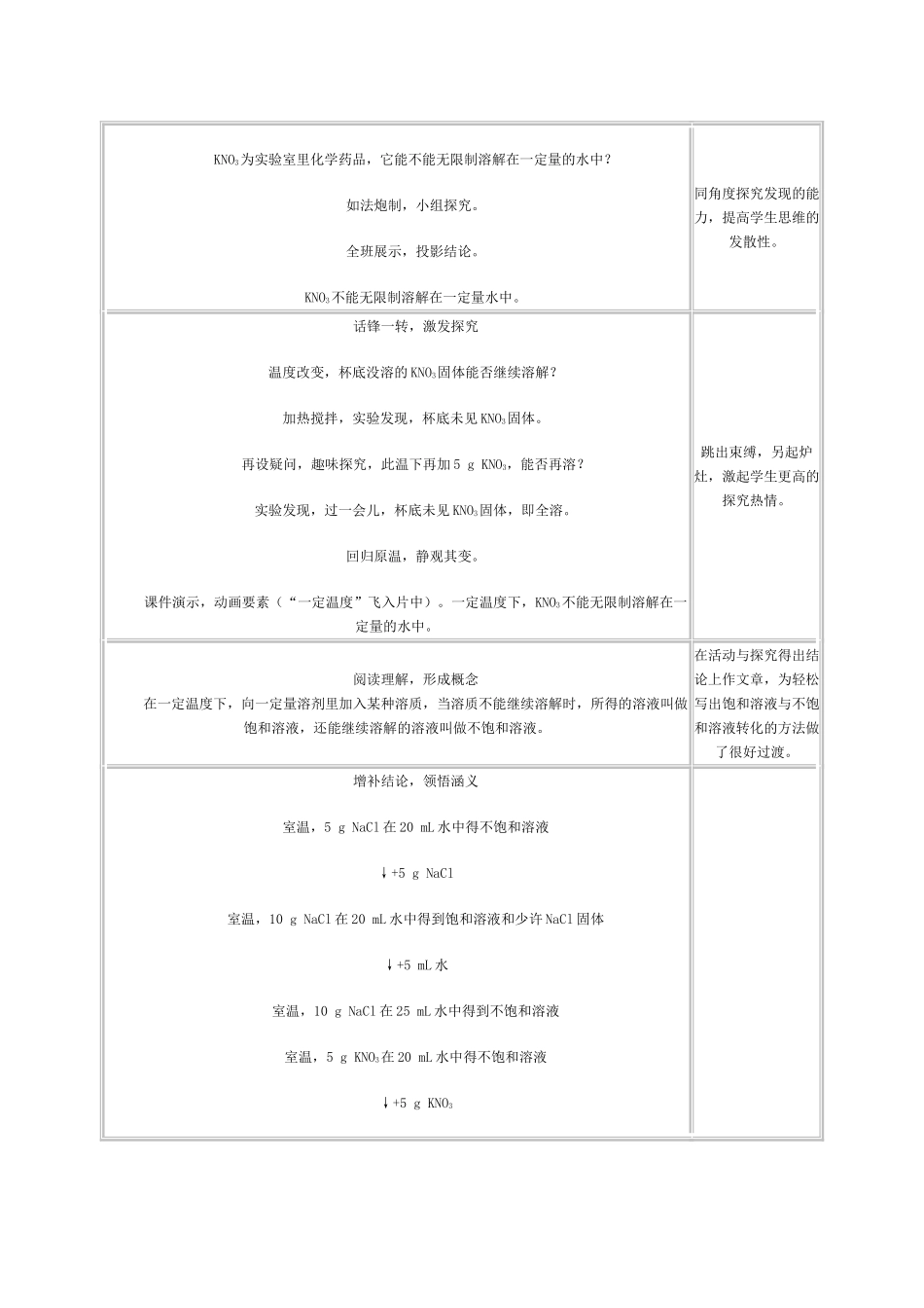 九年级化学9.2溶解度（第一课时）教案人教版人教版_第3页