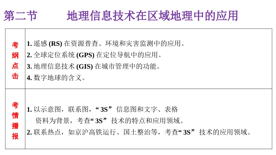 第三节地理信息系统的应用_第2页