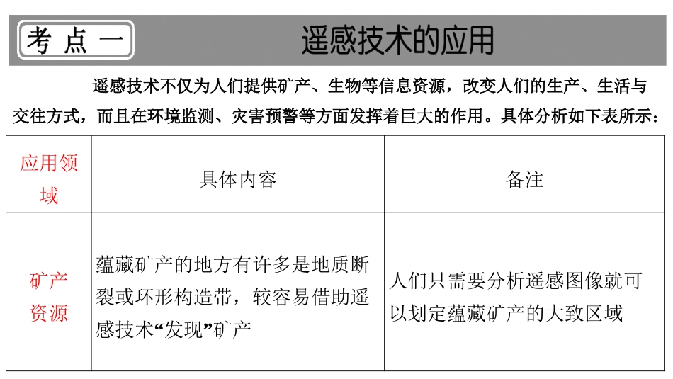 第三节地理信息系统的应用_第3页