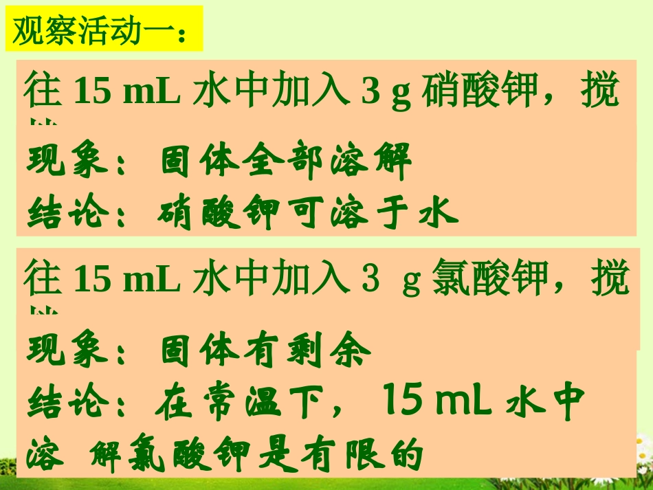 九年级化学下册 7.2 物质溶解的量课件2 粤教版_第3页