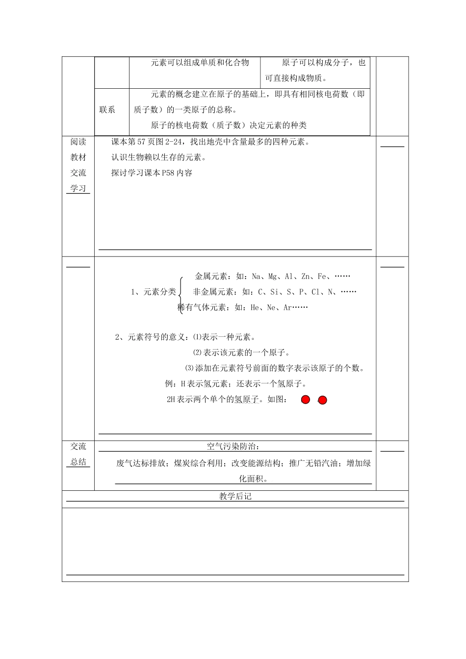 九年级化学上册 第二章 空气、物质的构成2.4 辨别物质的元素组成教案（新版）粤教版-（新版）粤教版初中九年级上册化学教案_第2页
