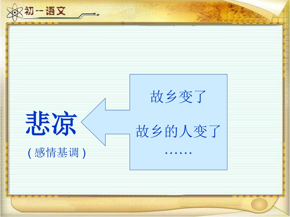 鲁迅《故乡》ppt课件_第3页