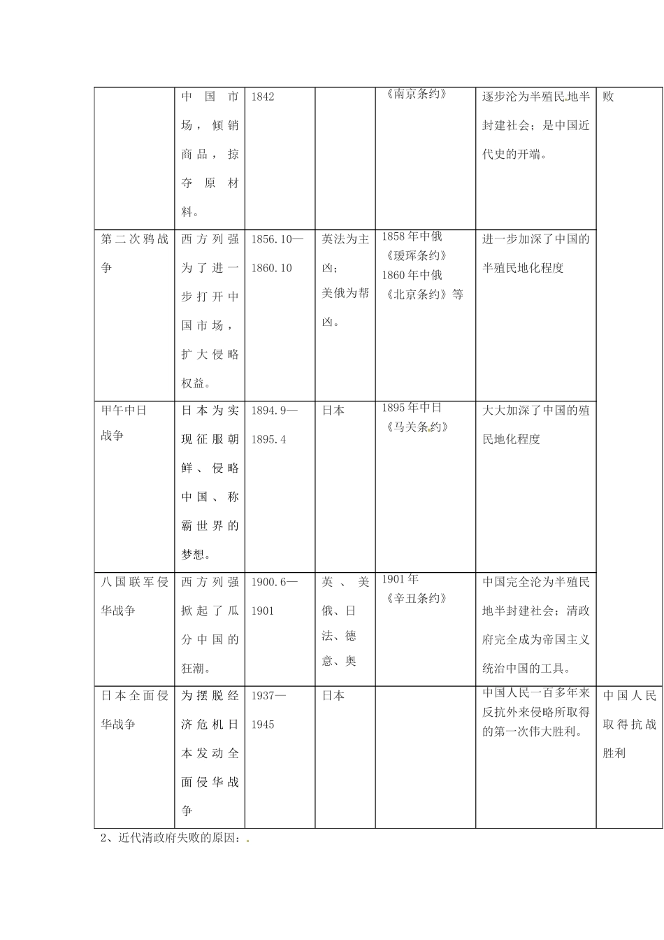 山东省泰安市桃园中学2011-2012学年九年级历史上册《专题3 中国近代史上的侵略与反抗》专题备课稿 人教新课标版_第2页