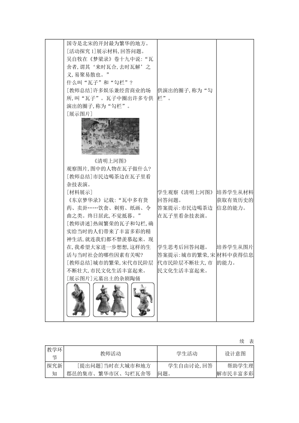 七年级历史下册 第二单元 辽宋夏金元时期：民族关系发展和社会变化 第12课 宋元时期的都市和文化教学设计2 新人教版-新人教版初中七年级下册历史教案_第2页