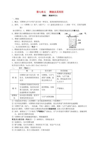 九年级化学上册 第七章《燃烧及其利用》单元考点知识总结教案 新人教版