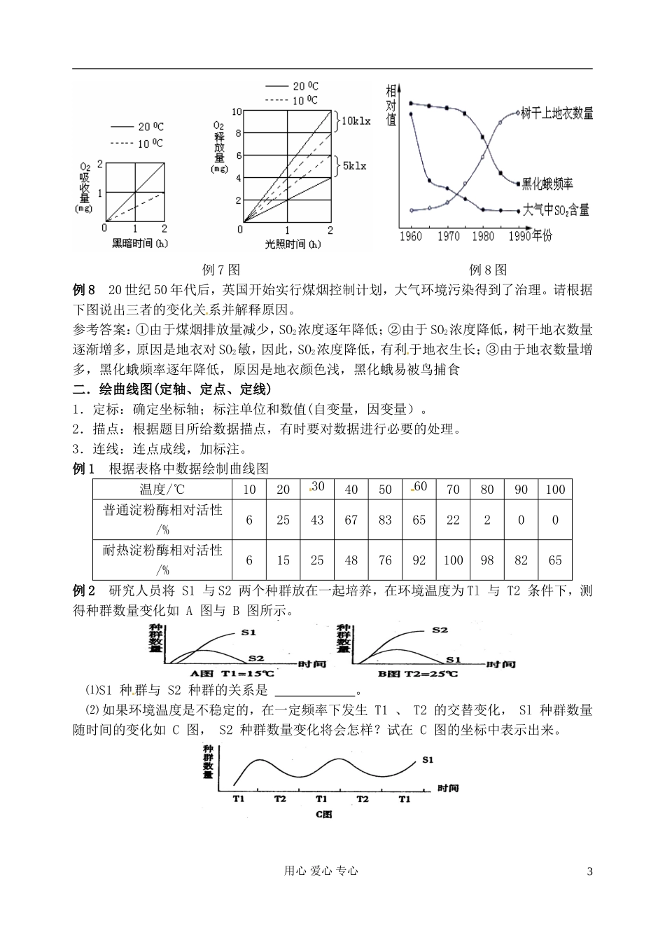 江苏省淮安中学高三生物总复习 -02题型坐标曲线类学案_第3页