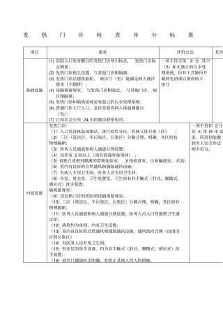 发热门诊检查评分标准