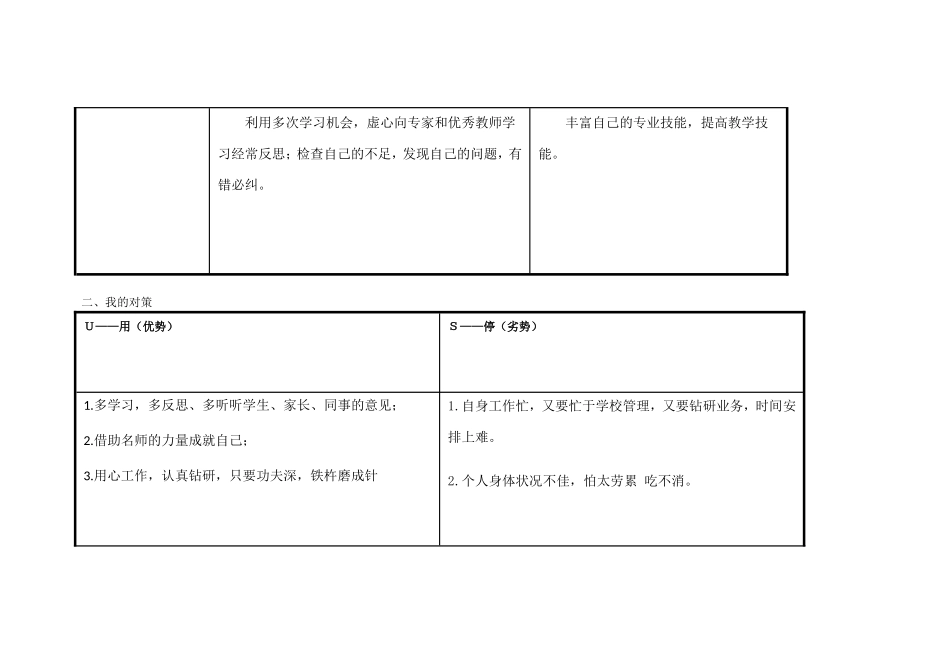 任务表单：个人自我诊断SWOT分析表-(3)_第2页