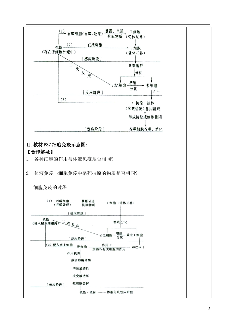 山东省泰安市肥城市第三中学高中生物 免疫调节（1）学案 新人教版必修2_第3页