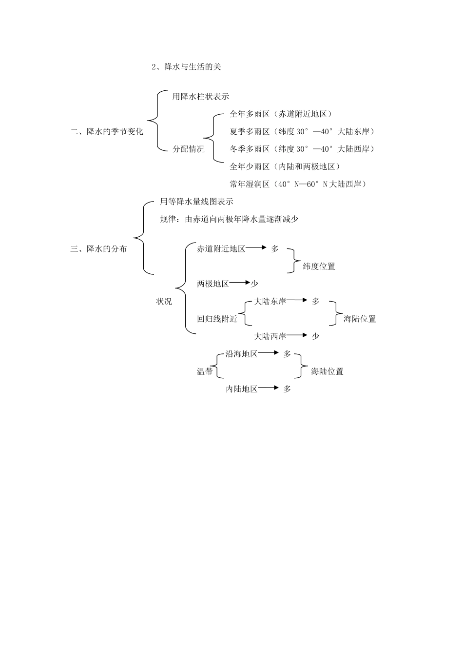 七年级地理上册 3.3 降水和降水的分布教案3 （新版）新人教版-（新版）新人教版初中七年级上册地理教案_第3页