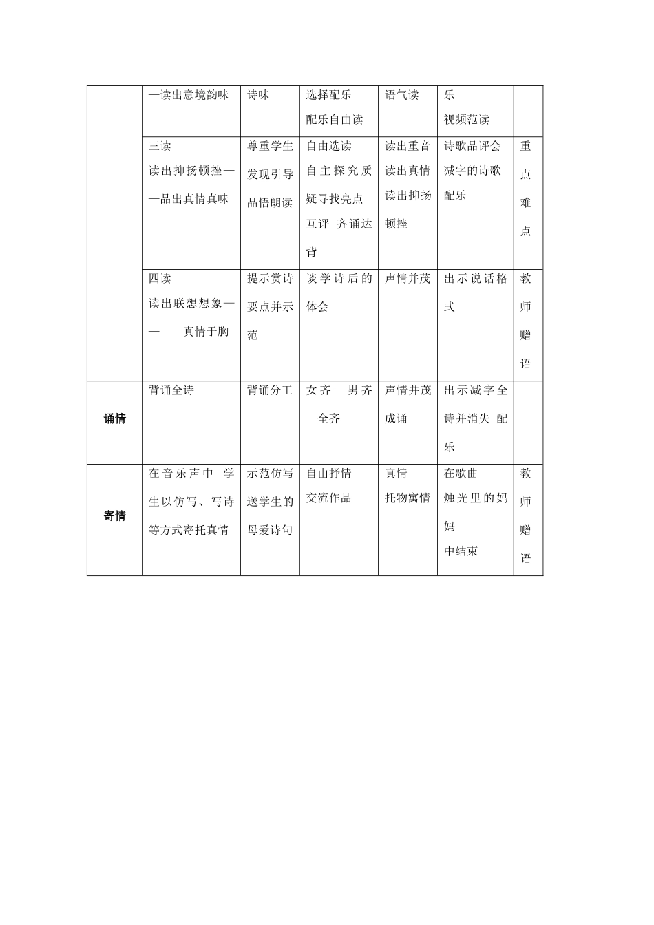 秋六年级语文上册《纸船 寄母亲》教案 鲁教版-鲁教版小学六年级上册语文教案_第2页
