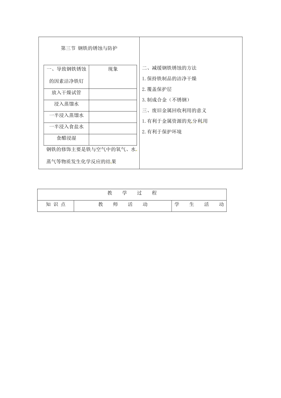 九年级化学 钢铁的锈蚀与防护教案 鲁教版_第2页