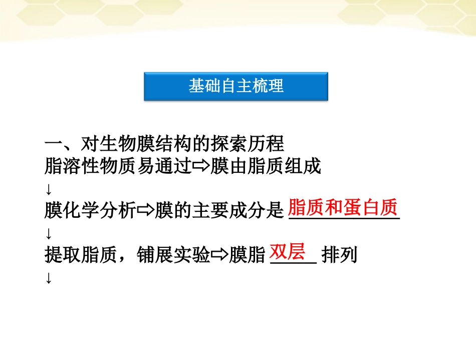【优化方案】2012高中生物一轮复习-第4章第2、3节生物膜的流动镶嵌模型物质跨膜运输的方式课件-新人教版必_第3页