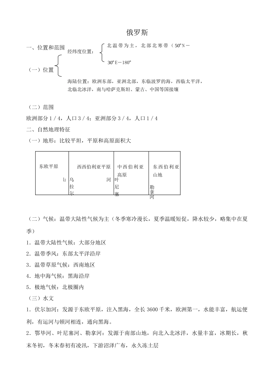 七年级地理俄罗斯湘教版_第1页