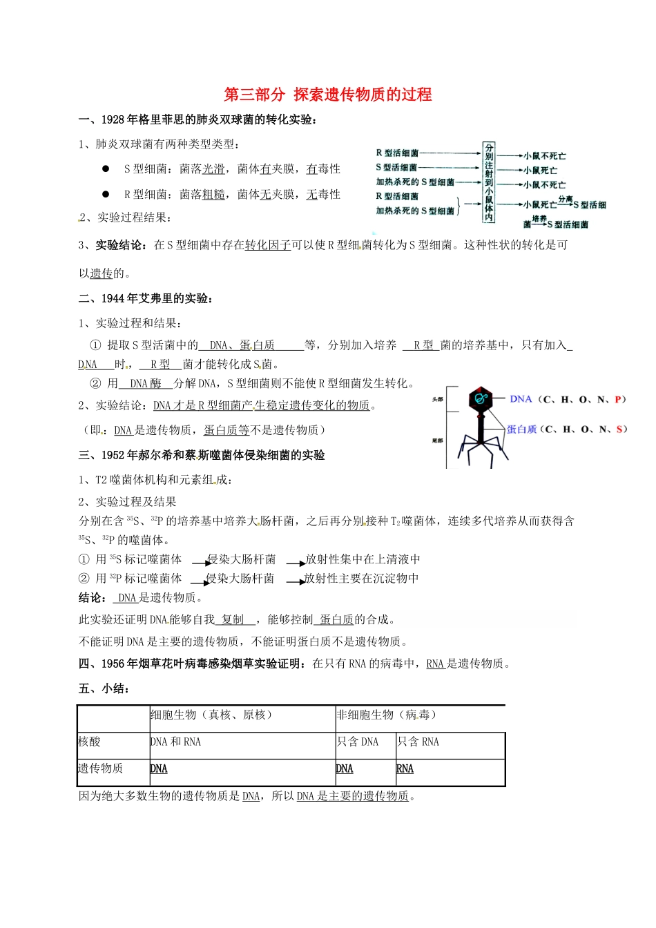 江苏省徐州市高考生物总复习 专题四 生物的遗传 第三部分 探索遗传物质的过程学案-人教版高三全册生物学案_第1页
