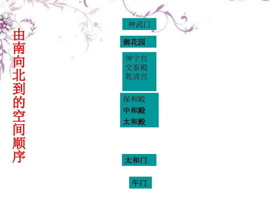 福建省仙游县八年级语文上册《故宫博物院》课件-新人教版_第3页