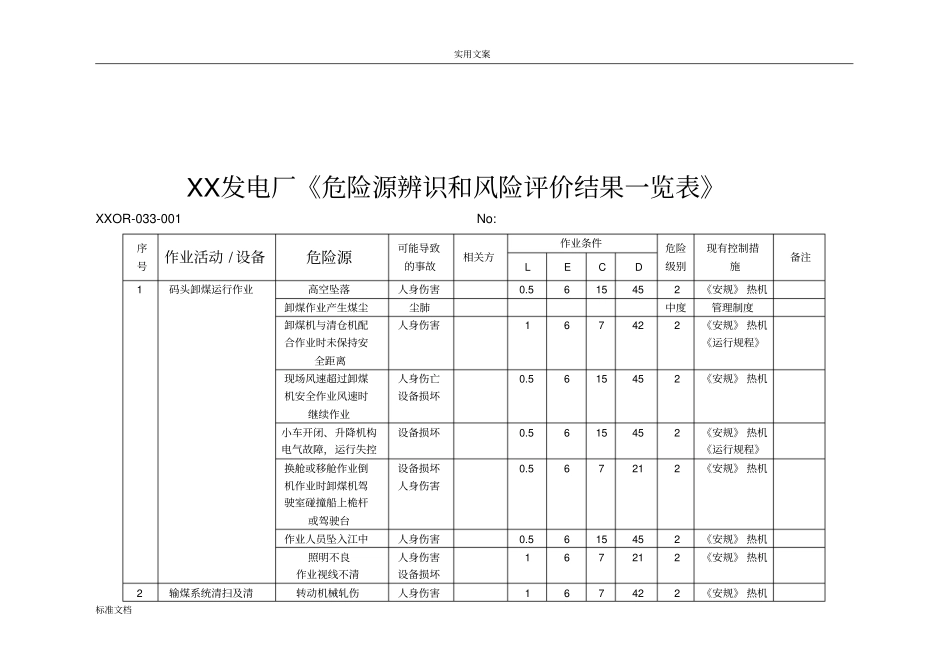 发电厂危险源辨识和风险评价与衡量结果一览表_第1页