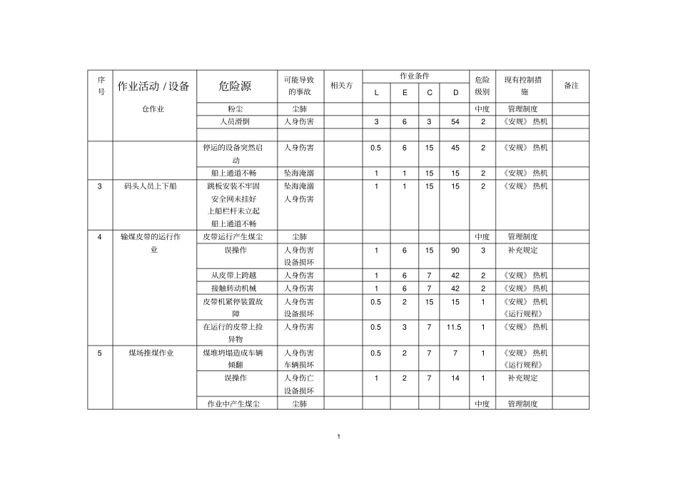 发电厂危险源辨识和风险评价与衡量结果一览表_第2页