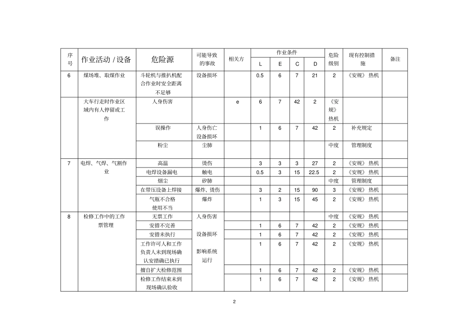 发电厂危险源辨识和风险评价与衡量结果一览表_第3页