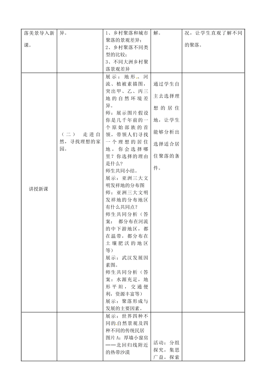 七年级地理上册 4.3 人类的聚居地—聚落教学设计 新人教版-新人教版初中七年级上册地理教案_第2页