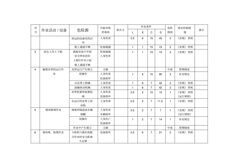 发电厂危险源辨识和风险评价结果一览表_第2页
